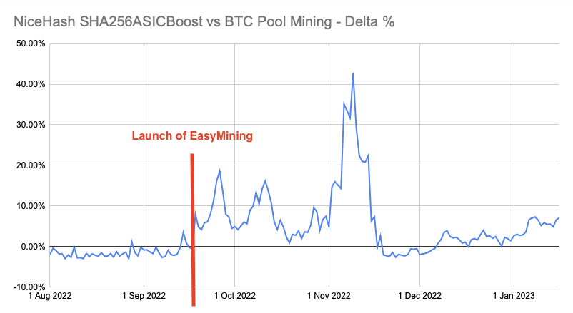 Maximizing Your Profits As An ASIC Miner: A Guide To Using NiceHash ...